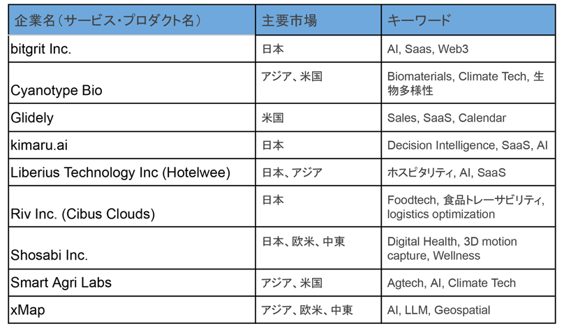 AJ Press release table